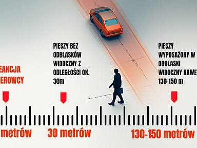 Odblaski ratują życie